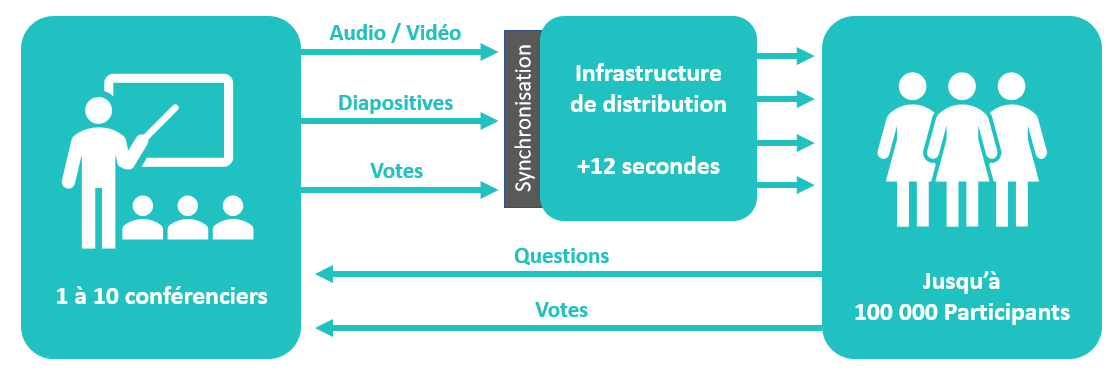delay_graph_fr.png